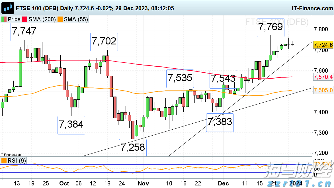 铁矿石价格低迷 力拓(RIO.US)上半年利润创五年新低