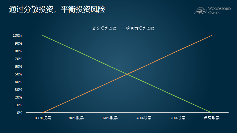 刘格菘加码泡泡玛特(09992) 2025年基金二季度配置新消费、创新药显著加仓
