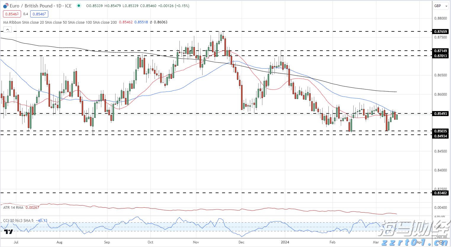港股收盘(07.24) | 恒指上涨0.51% 医药、芯片股表现突出 黄金股全线走低