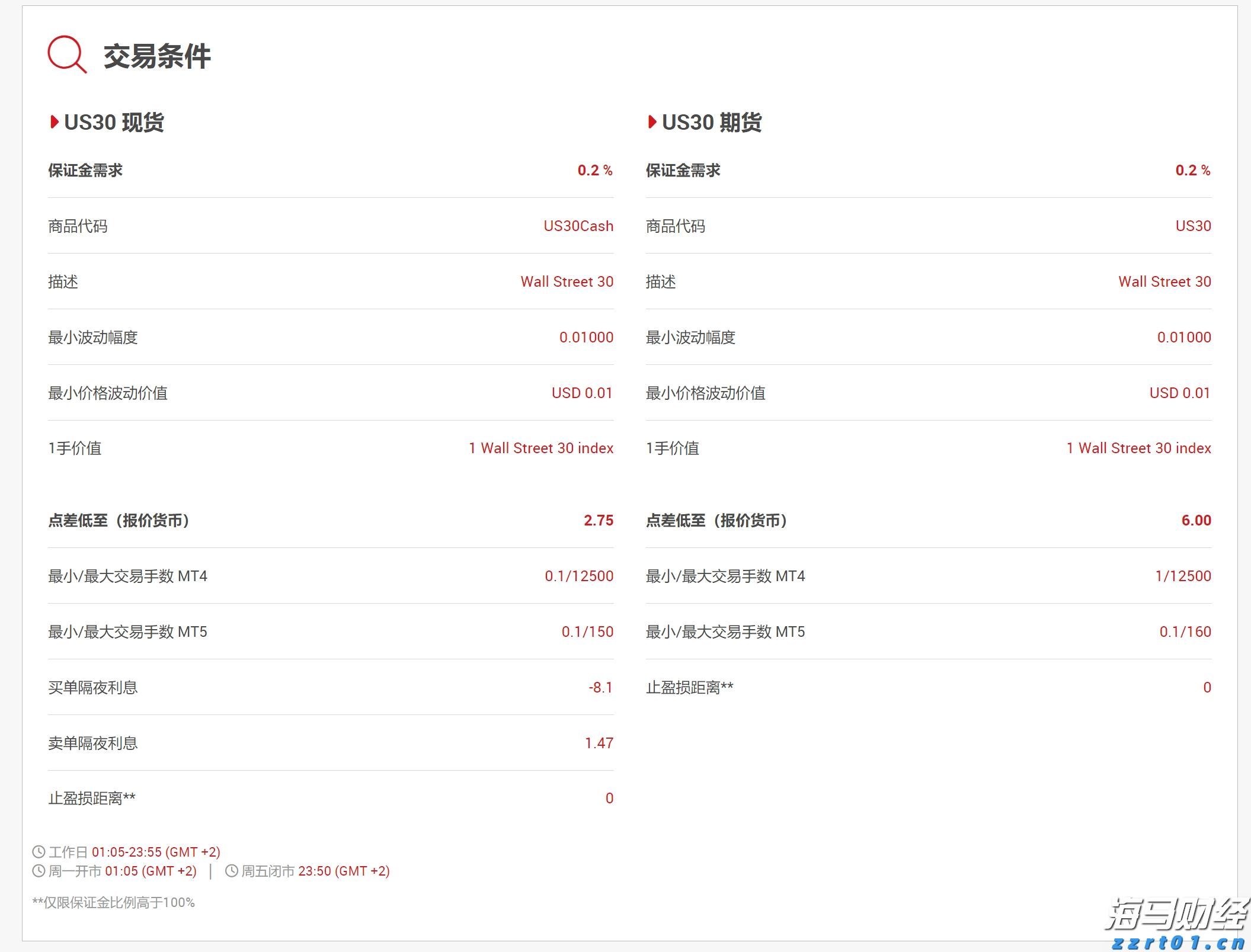 上海颁发首张“一址两用”食品生产许可证